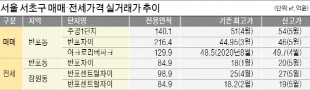 재건축 이주 몰리자…서초구 아파트값 '들썩'