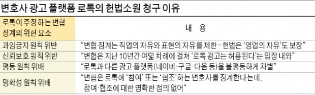 로톡 "대한변협이 직업·표현의 자유 침해"