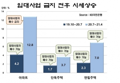 주택 임대 사업자가 집값 상승 주범 아니다