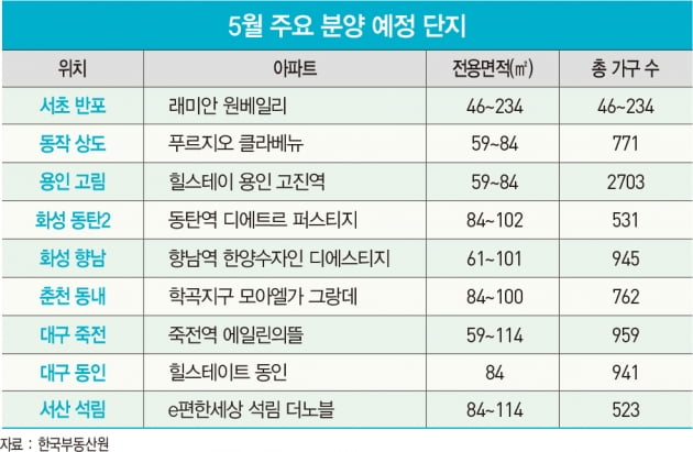 “집값 해결사는 결국 민간”…5월 역대급 분양 물량 쏟아진다