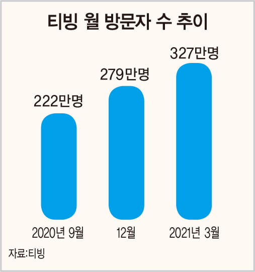 불안한 넷플릭스 천하…티빙, ‘다크호스’ 떠올라