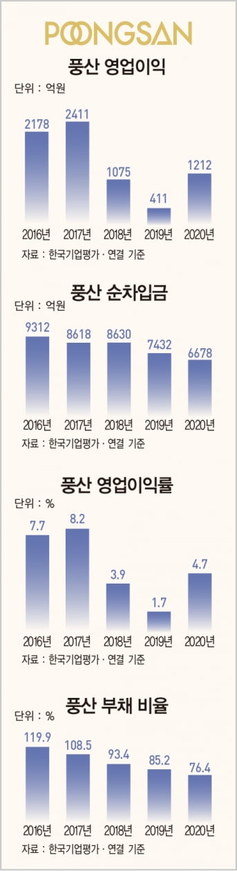 현금 사라진 시대에도 굳건한 ‘동전 왕국’ 풍산