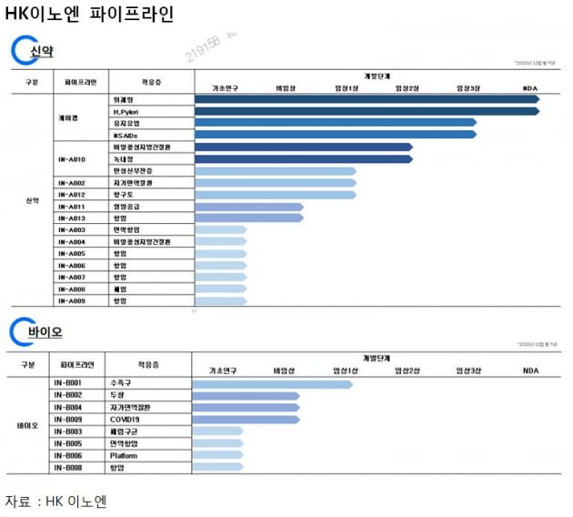 몸값 2조원대 대형 공모주…HK이노엔 투자 포인트