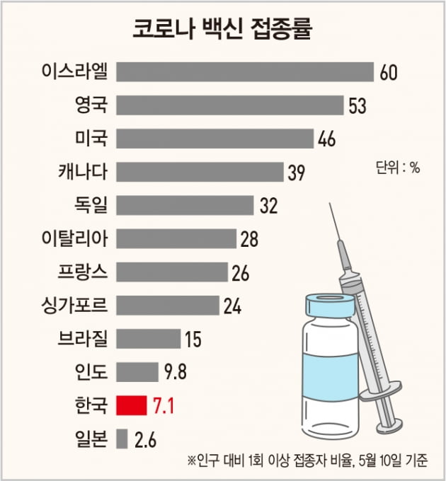 미국은 ‘포기’, 유럽은 ‘반발’…코로나19 백신 특허의 운명은