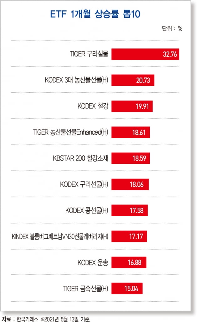 취업자 수, 6년 8개월 만에 최대 증가 폭 기록