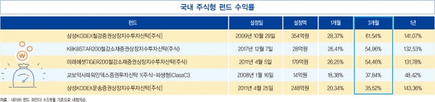 취업자 수, 6년 8개월 만에 최대 증가 폭 기록