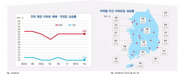 취업자 수, 6년 8개월 만에 최대 증가 폭 기록