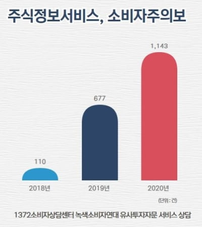 ‘주식 정보 1개월 무료 고수익 보장’…알고 보니 사기