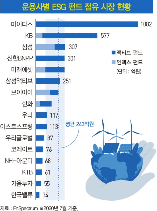 ‘무늬만 ESG’...환경 파괴 기업에 투자한 블랙록