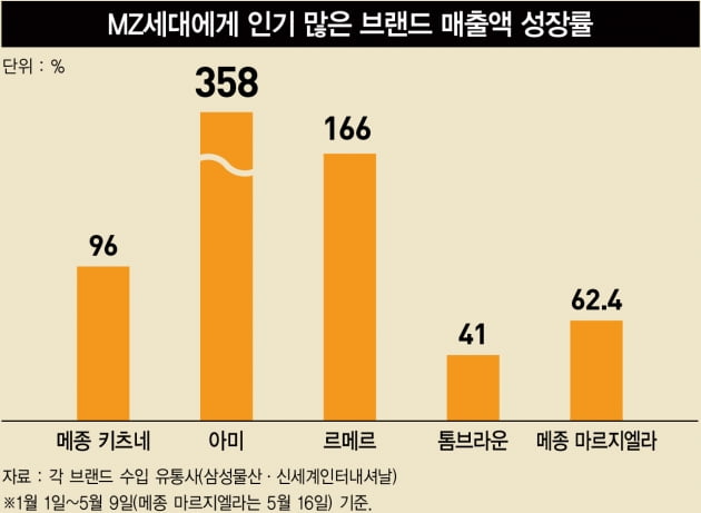 ‘여우’와 ‘하트’는 어떻게 MZ세대 지갑을 열었나 