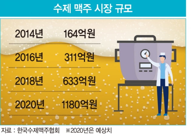 ‘규제 완화의 힘’…곰표 맥주의 이유 있는 판매 돌풍