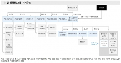 고배당주 매력 더해가는 현대중공업지주[베스트 애널리스트 추천 종목]