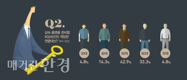 [빅스토리]우리는 왜 상속의 함정에 빠질까 