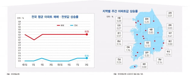 수출 호조·백신 효과로 5개월 연속 소비 심리 개선