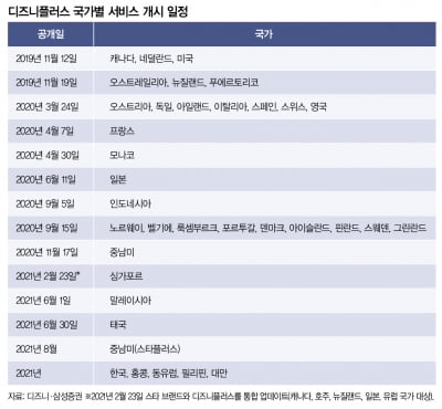 [글로벌리포트] 월트디즈니, 터널 끝 보이나…OTT로 날갯짓