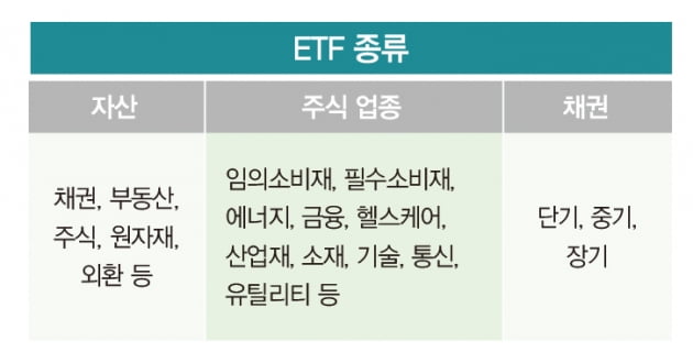 [SPECIAL①] 개인투자자와 ‘찰떡궁합’…ETF 전성시대