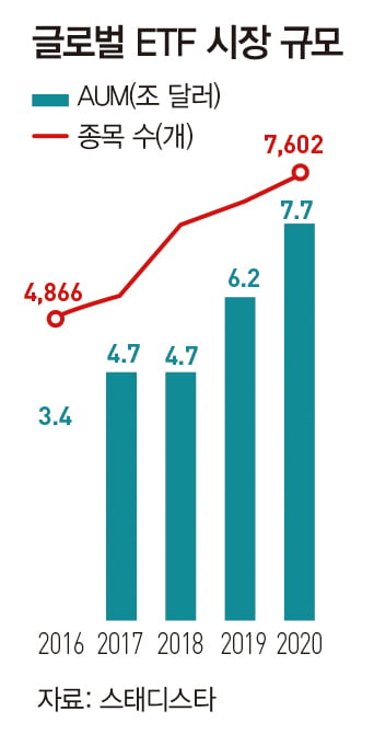 [SPECIAL①] 개인투자자와 ‘찰떡궁합’…ETF 전성시대