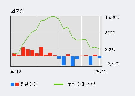 'DL우' 52주 신고가 경신, 단기·중기 이평선 정배열로 상승세