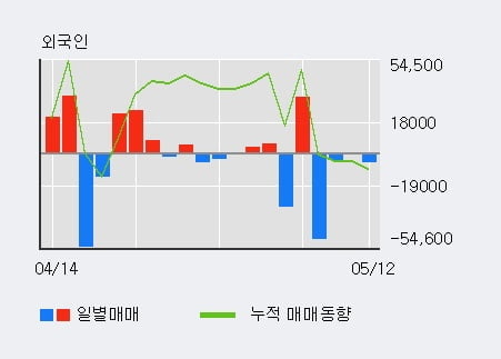 '중앙에너비스' 52주 신고가 경신, 단기·중기 이평선 정배열로 상승세