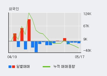 'KG케미칼' 52주 신고가 경신, 단기·중기 이평선 정배열로 상승세