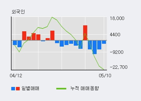 'KCC' 52주 신고가 경신, 단기·중기 이평선 정배열로 상승세