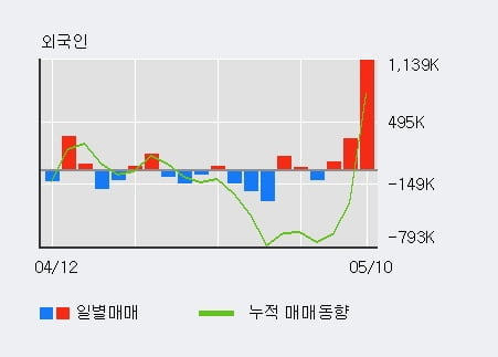 'IHQ' 52주 신고가 경신, 단기·중기 이평선 정배열로 상승세