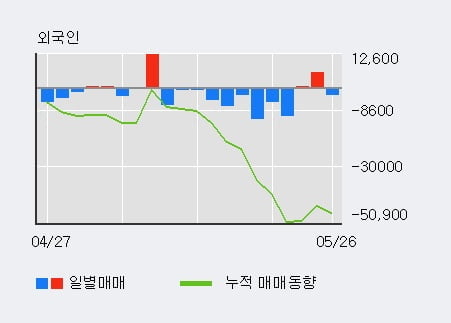 '한국공항' 52주 신고가 경신, 단기·중기 이평선 정배열로 상승세