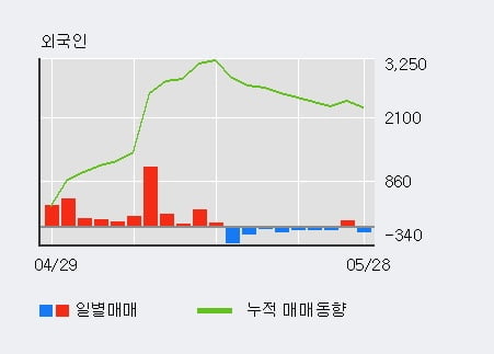 '신영와코루' 52주 신고가 경신, 단기·중기 이평선 정배열로 상승세