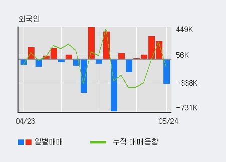 '한일사료' 52주 신고가 경신, 단기·중기 이평선 정배열로 상승세