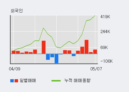 '미래에셋증권2우B' 52주 신고가 경신, 단기·중기 이평선 정배열로 상승세