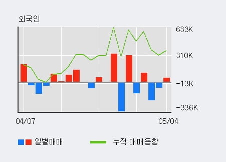 '한국특강' 52주 신고가 경신, 전일 외국인 대량 순매수