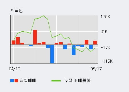 '삼화전기' 52주 신고가 경신, 주가 조정 중, 중기 이평선 정배열 구간