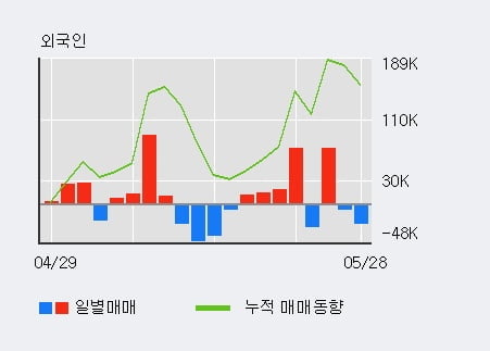 '리더스코스메틱' 52주 신고가 경신, 단기·중기 이평선 정배열로 상승세