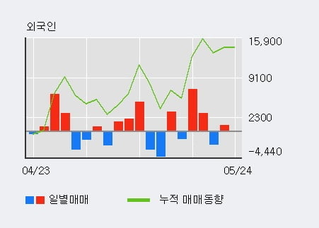 '신대양제지' 52주 신고가 경신, 단기·중기 이평선 정배열로 상승세