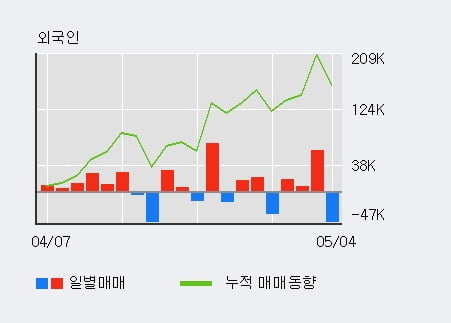 '세명전기' 52주 신고가 경신, 단기·중기 이평선 정배열로 상승세