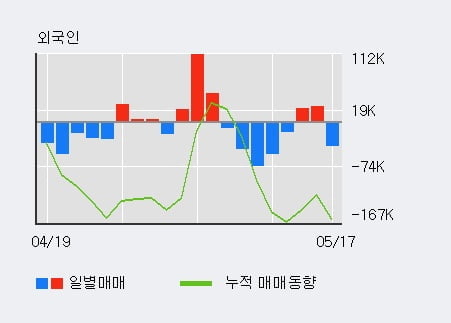 '에너토크' 52주 신고가 경신, 단기·중기 이평선 정배열로 상승세