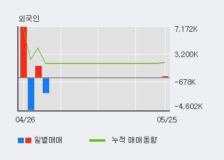 '이화전기' 52주 신고가 경신, 전일 기관 대량 순매수