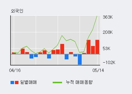 '특수건설' 52주 신고가 경신, 단기·중기 이평선 정배열로 상승세