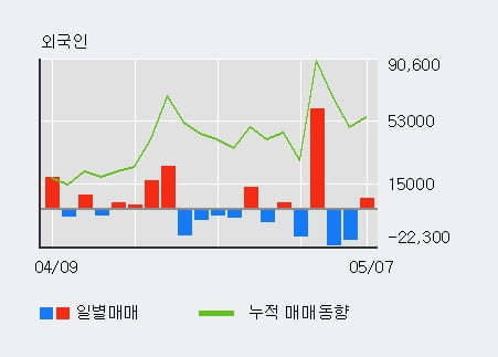 '무학' 52주 신고가 경신, 단기·중기 이평선 정배열로 상승세