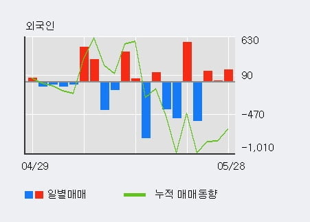 '광주신세계' 52주 신고가 경신, 주가 조정 중, 단기·중기 이평선 정배열