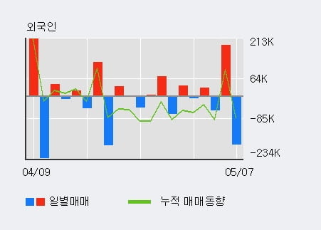 '경남스틸' 52주 신고가 경신, 단기·중기 이평선 정배열로 상승세