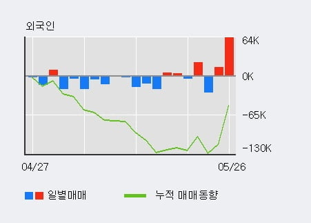 '한국경제TV' 52주 신고가 경신, 전일 기관 대량 순매수