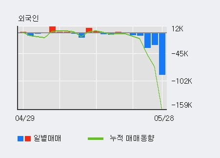 '누리플렉스' 52주 신고가 경신, 단기·중기 이평선 정배열로 상승세