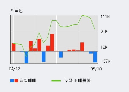 '파나진' 52주 신고가 경신, 단기·중기 이평선 정배열로 상승세