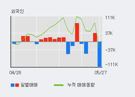 '이스트소프트' 52주 신고가 경신, 주가 5일 이평선 하회, 단기·중기 이평선 정배열