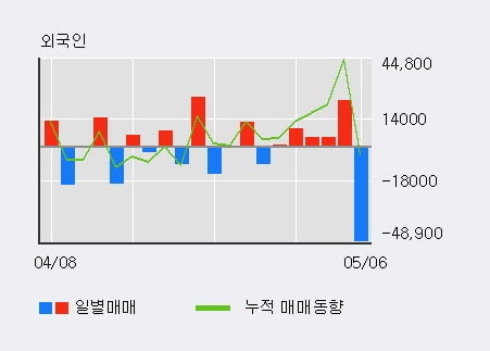 '텔레칩스' 52주 신고가 경신, 주가 상승 중, 단기간 골든크로스 형성