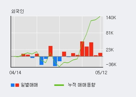 '아이컴포넌트' 52주 신고가 경신, 주가 조정 중, 단기·중기 이평선 정배열