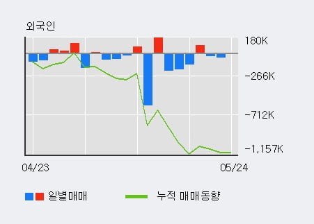 '이루온' 52주 신고가 경신, 전일 외국인 대량 순매수