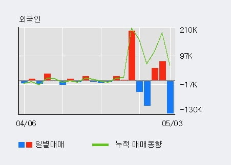 'STX중공업' 52주 신고가 경신, 단기·중기 이평선 정배열로 상승세