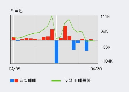 'STX엔진' 52주 신고가 경신, 단기·중기 이평선 정배열로 상승세